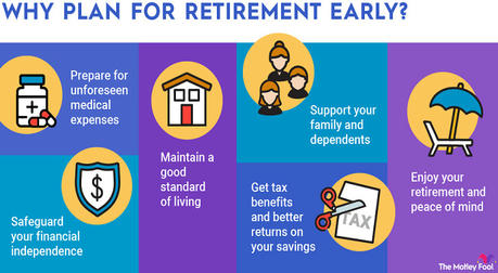 Retirement Savings: Planning for Your Financial Future